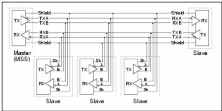 Lantronix MSS4 - Four-Wire Mode - 1