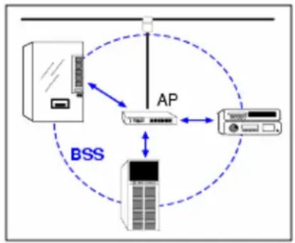 Lantronix MSS4 - BSS - 1