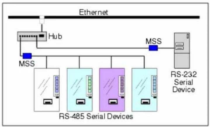 Lantronix MSS4 - Installation Procedure - 1