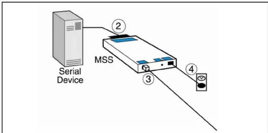 Lantronix MSS4 - Installation Procedure - 2