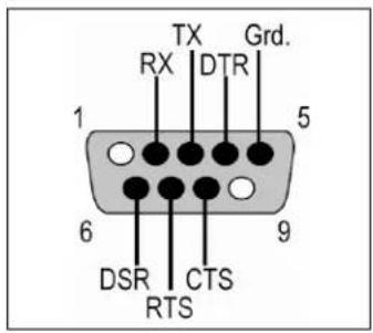 Lantronix MSS4 - RS-232 DB9 Connectors - 1