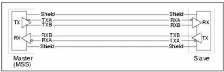 Lantronix MSS4 - A Note About RS-422 Networking - 1