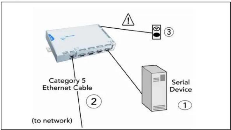 Lantronix MSS4 - Installation Procedure - 1