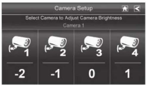 Camera Setup Select Camera to Adjust Camera Brightness Camera 1 -2 -1 0 1
