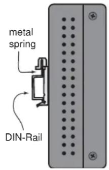 metal spring DIN-Rail
