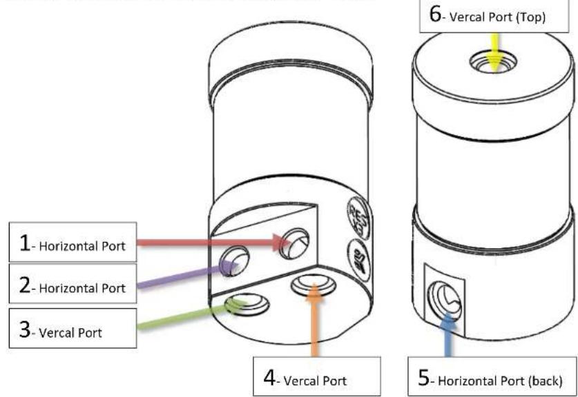 1- Horizontal Port 2- Horizontal Port 3- Vercal Port 4- Vercal Port 6- Vercal Port (Top) 5- Horizontal Port (back)