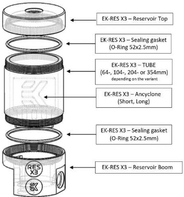 EK-RES X3 – Reservoir Top EK-RES X3 – Sealing gasket (O-Ring 52x2.5mm) EK-RES X3 – TUBE (64-, 104-, 204- or 354mm) depending on the variant EK-RES X3 – Ancyclone (Short, Long) EK-RES X3 – Sealing gasket (O-Ring 52x2.5mm) EK-RES X3 – Reservoir Boom