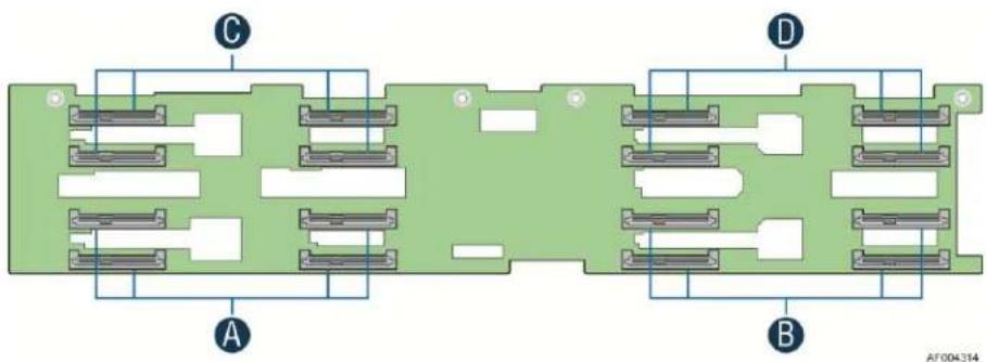 INTEL H2216XXKR - 2.5" Hot Swap Backplane Connector scheme - 1