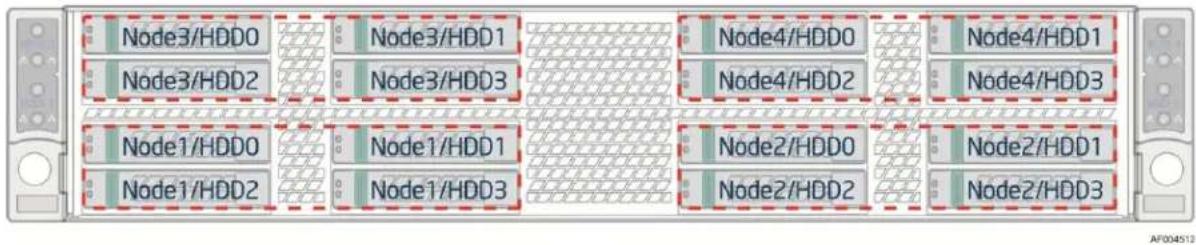INTEL H2216XXKR - Hard Disk Drive Bays Scheme - 2