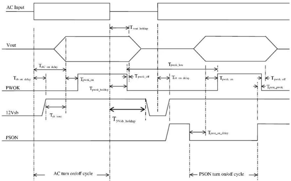 INTEL H2216XXKR - Timing Requirement - 1