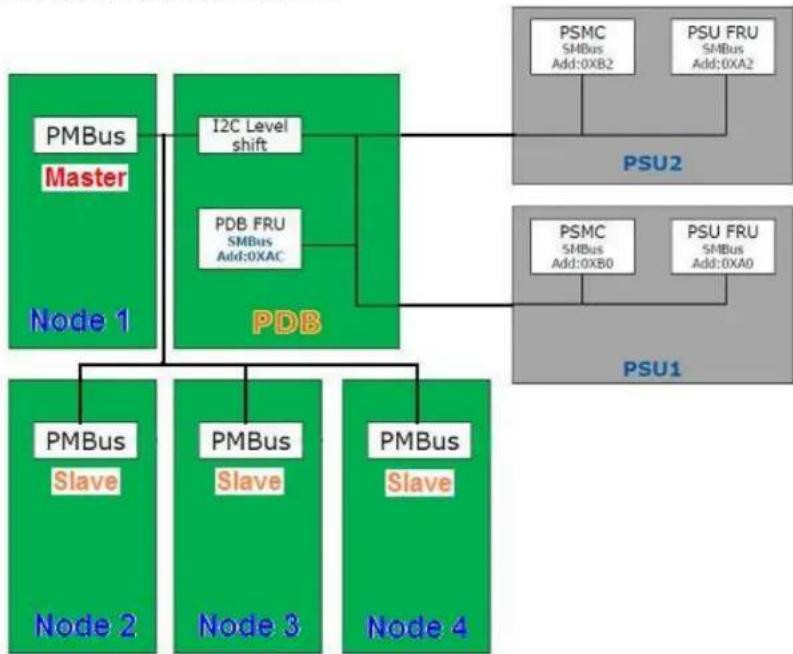 INTEL H2216XXKR - PMBus\* - 1