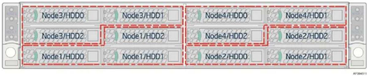 INTEL H2216XXKR - Hard Disk Drive Bays Scheme - 1