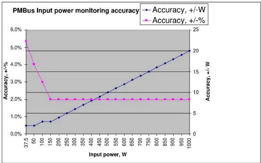 INTEL H2216XXKR - Accuracy - 1