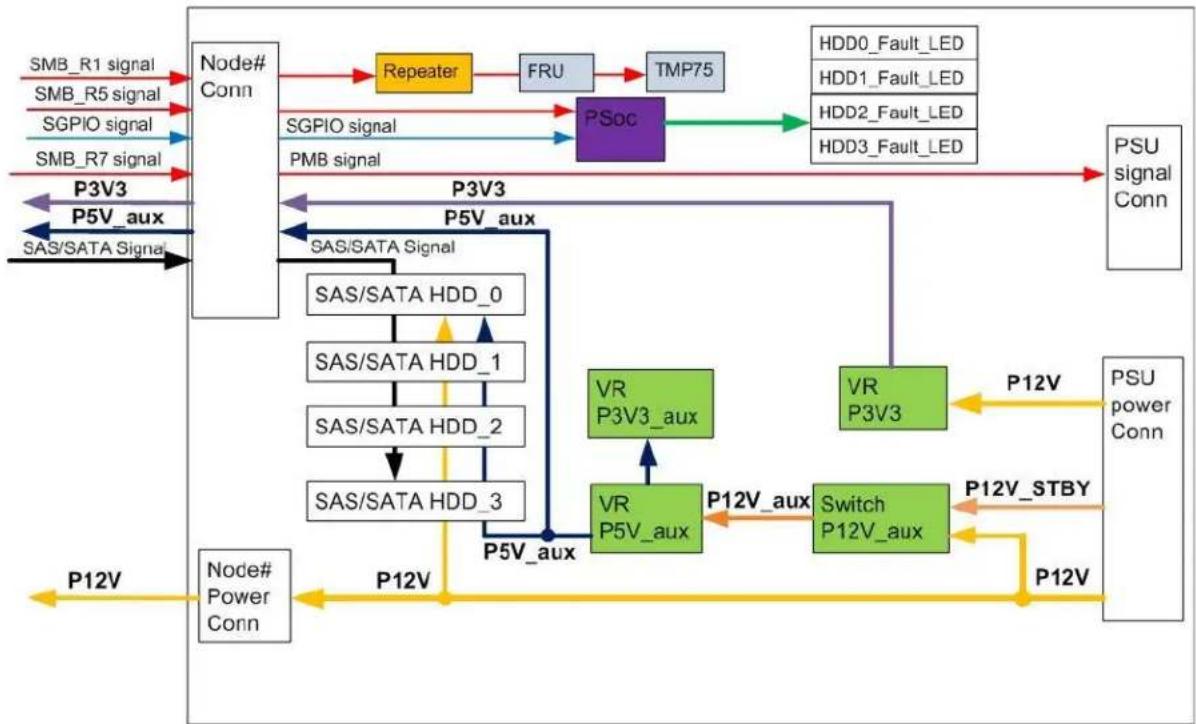 INTEL H2216XXKR - Backplane Block Diagram - 1