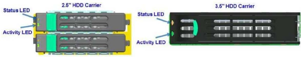 2.5" HDD Carrier Status LED Activity LED 3.5" HDD Carrier Status LED Activity LED