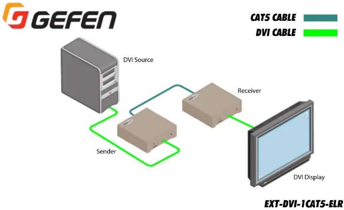 Gefen EXT-DVI-1CAT5-ELR - Sample Wiring Diagram - 1