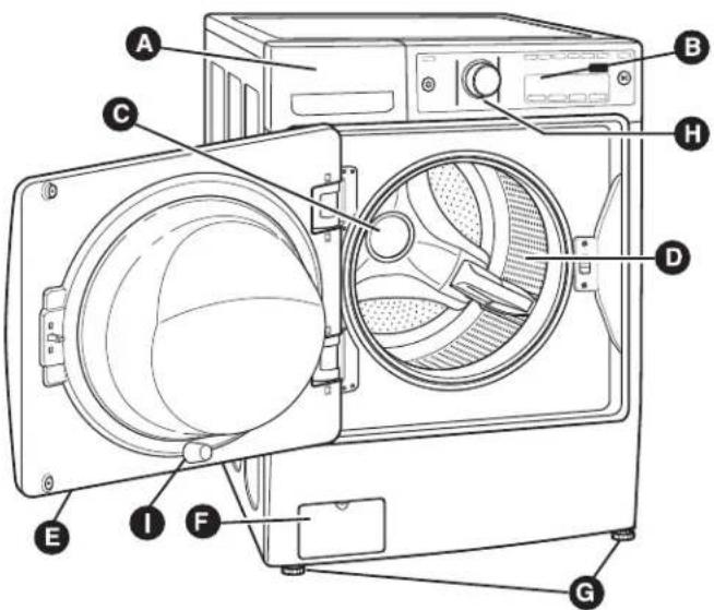 Diagram of a washing machine with labeled parts including front panel, side panel, and fan assembly