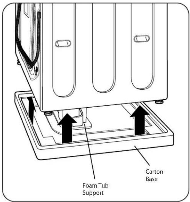 Foam Tub Support Carton Base