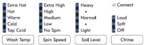 Extra Hot Hot Warm Cold Tap Cold Wash Temp All Cold Planes Extra High High Medium Low No Spin Spin Speed Heavy Normal Light Connect Loud Soft Off Soil Level Chime