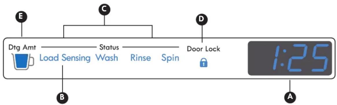 Dtg Amt Load Sensing Status Wash Rinse Spin Door Lock 1:25 A B C D E