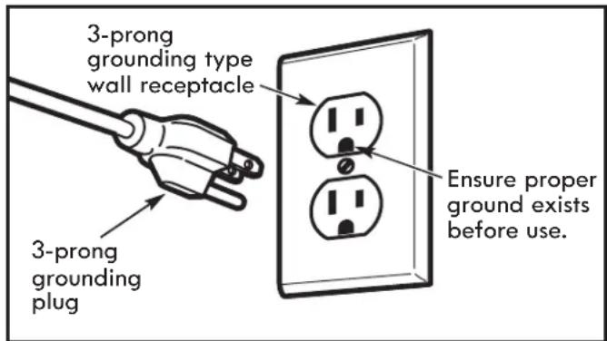 3-prong grounding type wall receptacle 3-prong grounding plug Ensure proper ground exists before use.