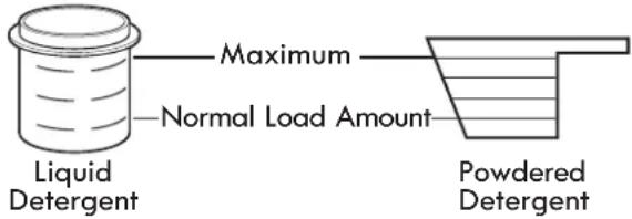 Maximum Normal Load Amount Liquid Detergent Powdered Detergent