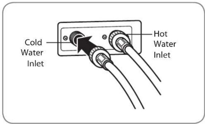 Cold Water Inlet Hot Water Inlet