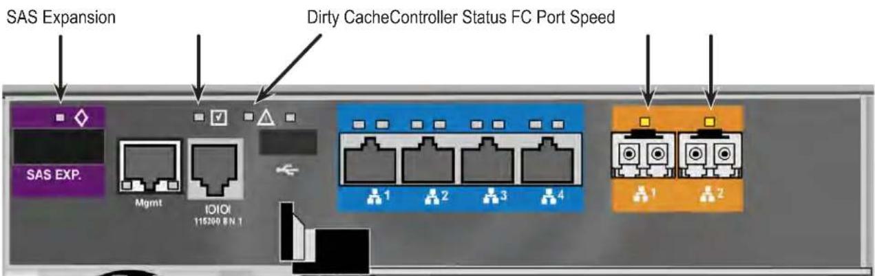 SAS Expansion Dirty CacheController Status FC Port Speed SAS EXP. Mgmt IOI01 115200 8 N 1 1 2 3 4 1 2