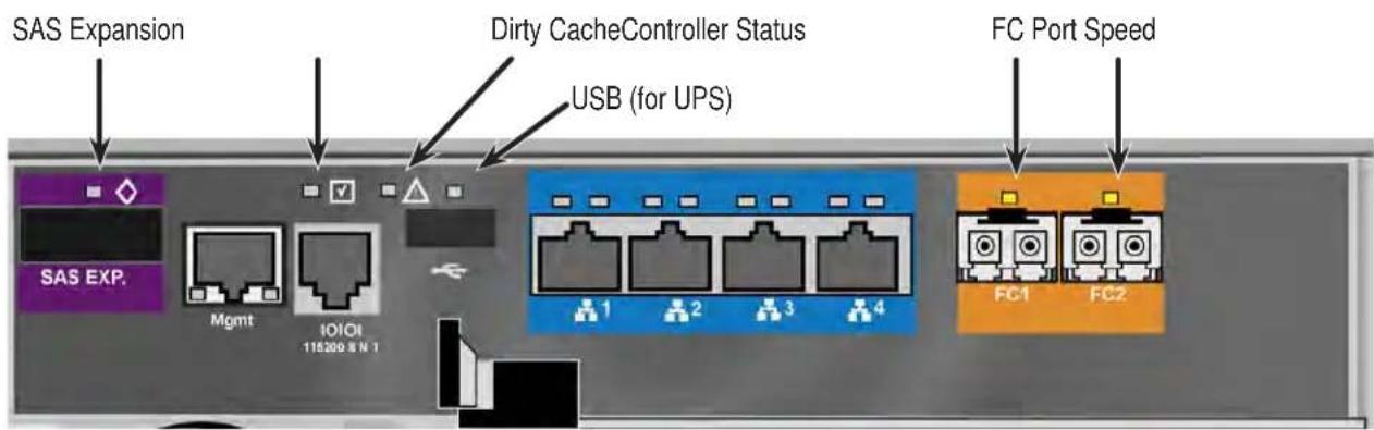 SAS Expansion Dirty CacheController Status USB (for UPS) FC Port Speed SAS EXP. Mgmt IOIOI 115200 8 N 1 1 2 3 4 FC1 FC2