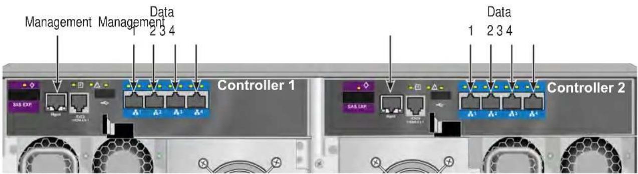 Management Management Data 2 3 4 SAS EXP Controller 1 SAS EXP Controller 2 Data 1 2 3 4