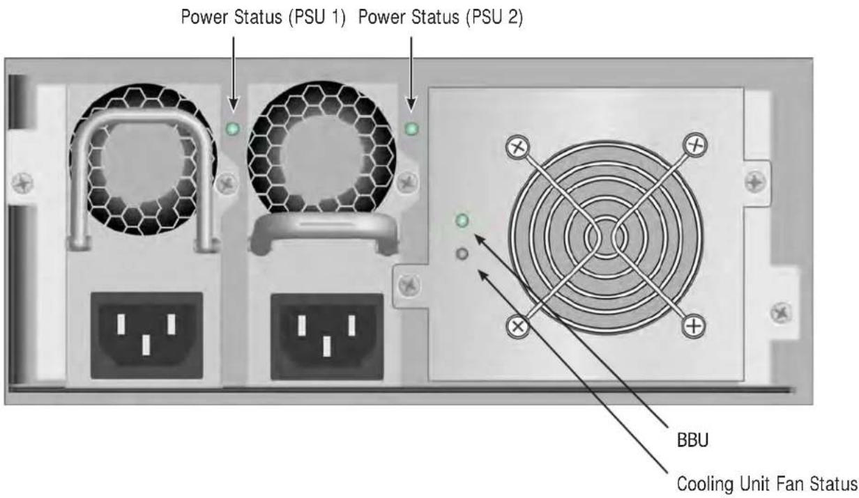 Power Status (PSU 1) Power Status (PSU 2) BBU Cooling Unit Fan Status
