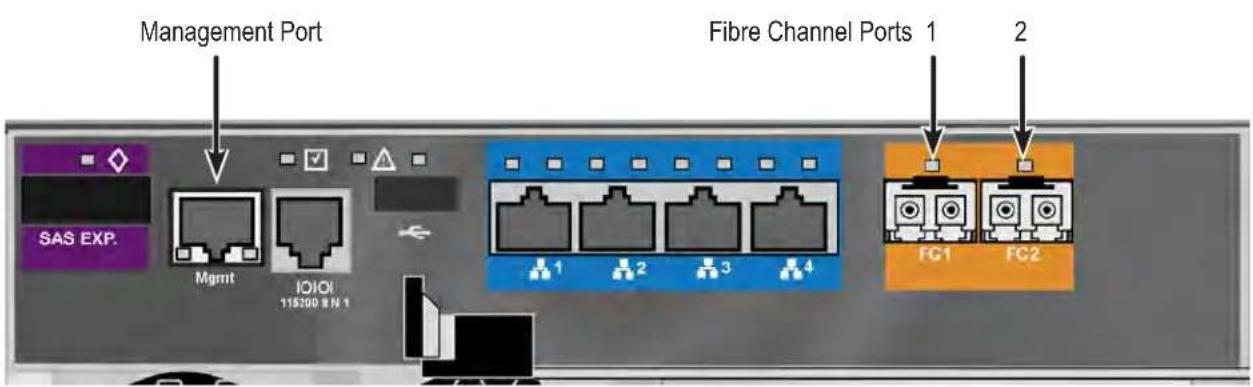 Management Port Fibre Channel Ports 1 2 SAS EXP. Mgmt IOIOI 115200 IN 1 FG1 FC2