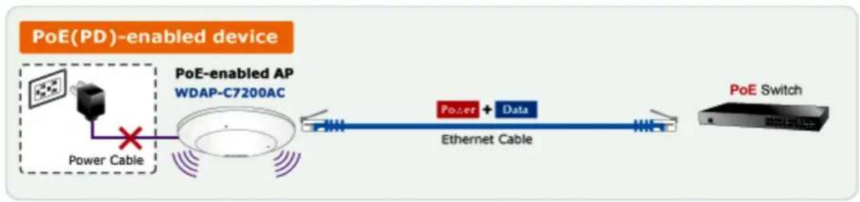 Planet WDAP-C7200AC - Flexible Deployment with PoE Feature - 2