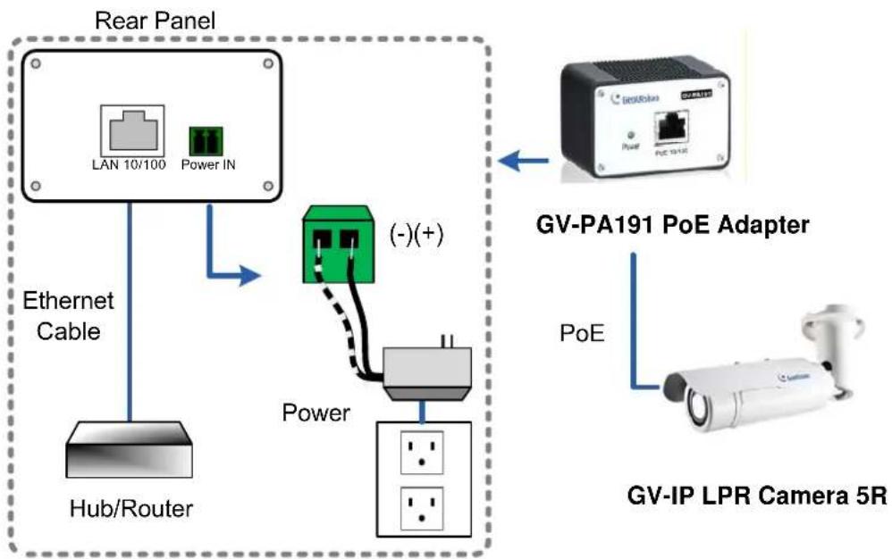 Geovision GV-HYBRIDLPR - Connecting the Camera - 1
