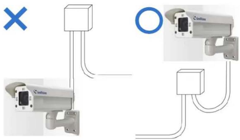 Diagram showing three security camera setups with labeled components and connection lines, including a blue 'X' symbol and a blue circle.