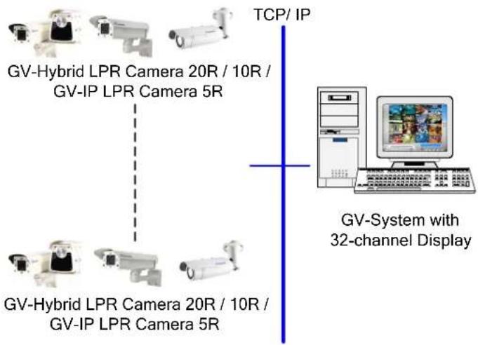 Geovision GV-HYBRIDLPR - Note: - 1