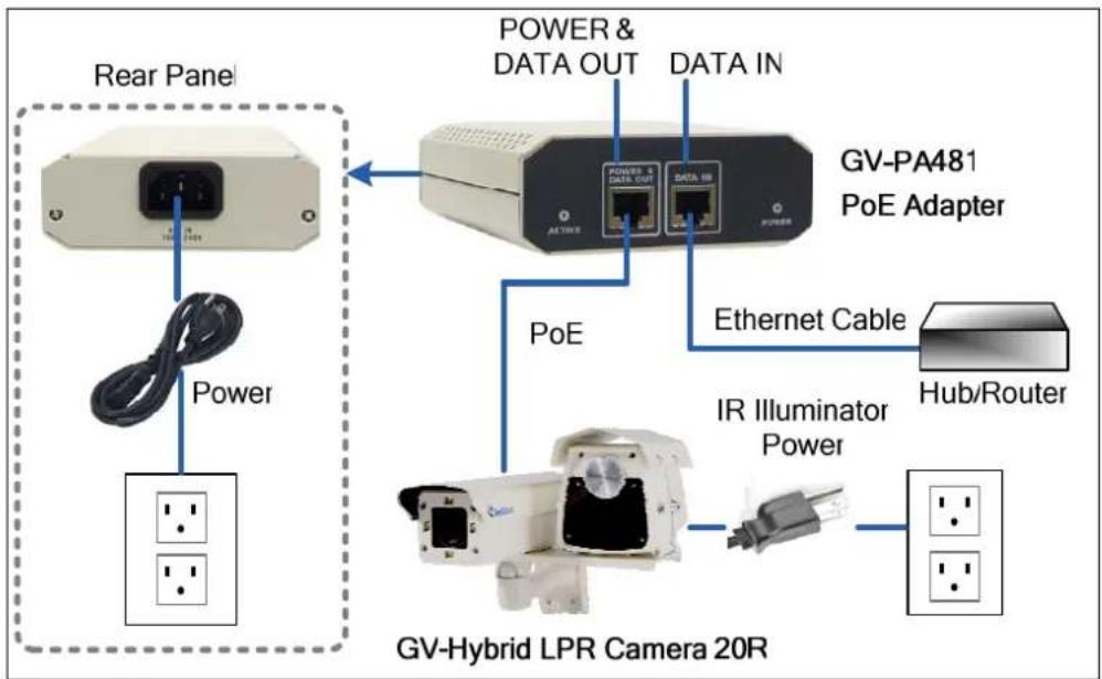 Geovision GV-HYBRIDLPR - GV-Hybrid LPR Camera 20R - 1