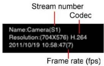 Stream number Codec Name:Camera(S1) Resolution:(704X576) H.264 2011/10/19 10:58:47(7) Frame rate (fps)