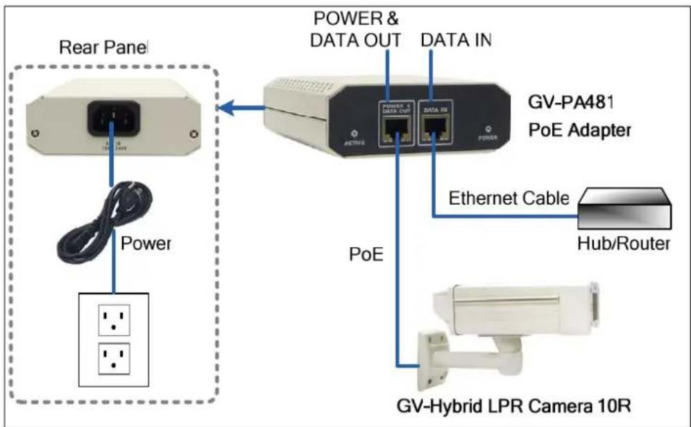Geovision GV-HYBRIDLPR - GV-Hybrid LPR Camera 10R - 1