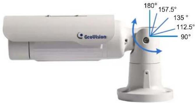 GeoVision 180° 157.5° 135° 112.5° 90°