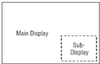 Main Display Sub- Display