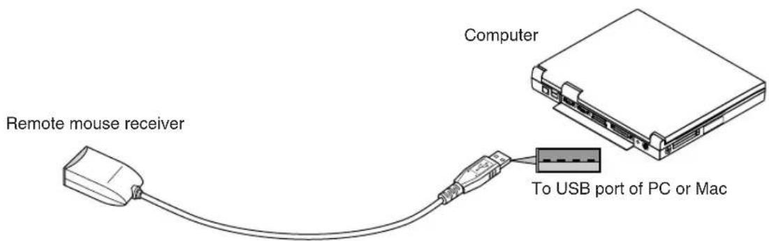 Remote mouse receiver Computer To USB port of PC or Mac