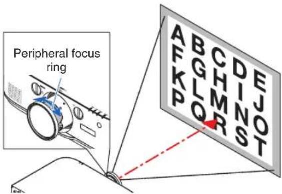 Peripheral focus ring A B C D E F G H M N O T K L Q R P