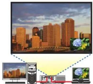 Diagram illustrating a smart city with connected devices and servers, showing connectivity between desktops and computers.