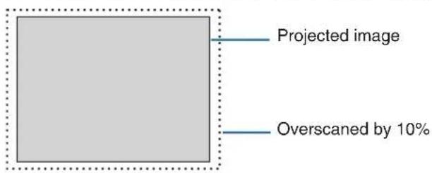 Projected image Overscaned by 10%