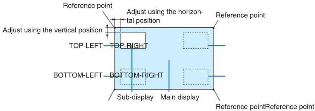 Reference point Adjust using the horizontal position Adjust using the vertical position TOP-LEFT TOP-RIGHT BOTTOM-LEFT BOTTOM-RIGHT Sub-display Main display Reference point Reference point Reference point