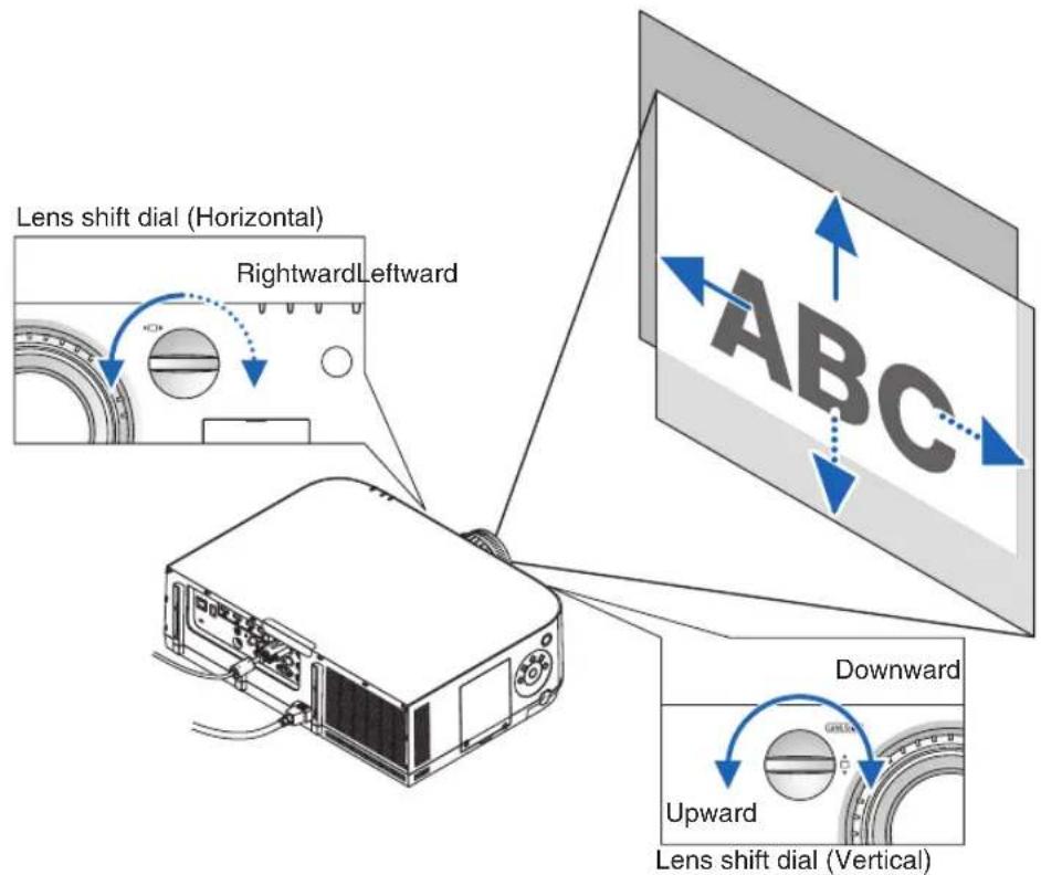 Lens shift dial (Horizontal) Rightward Leftward ABC Downward Upward Lens shift dial (Vertical)