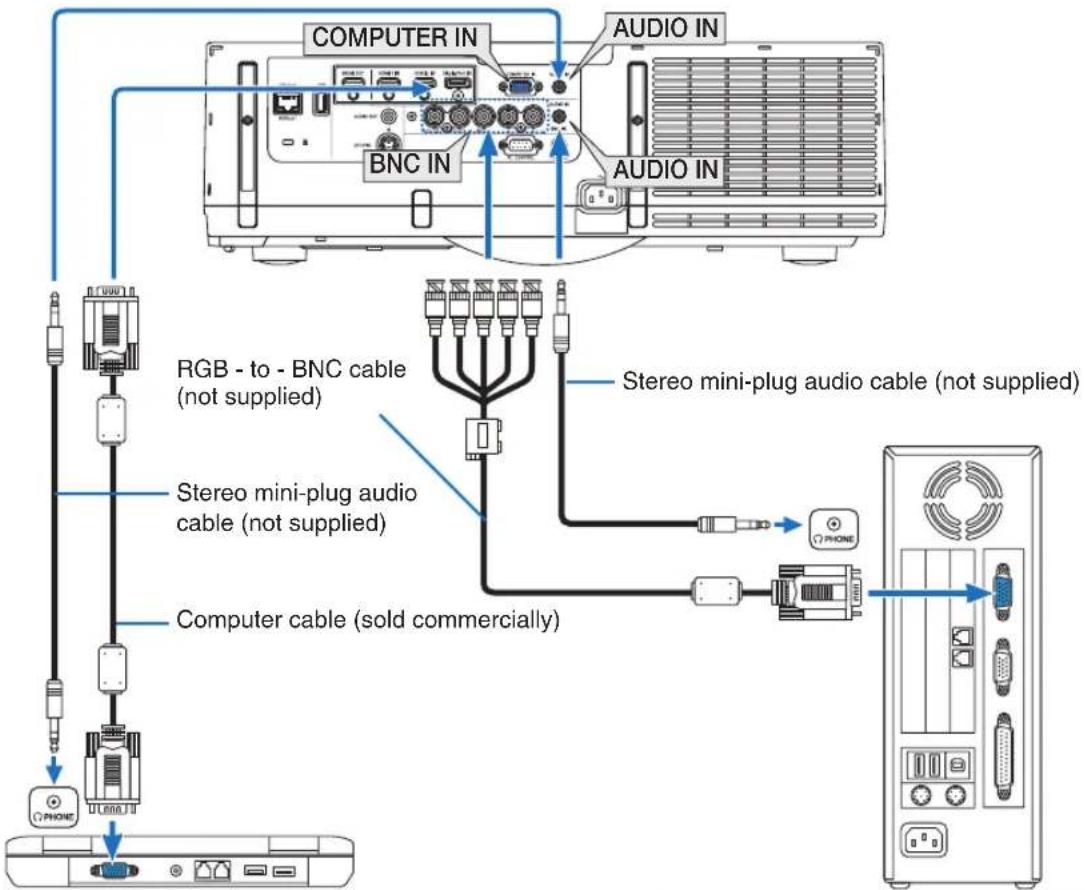 COMPUTER IN AUDIO IN BNC IN AUDIO IN RGB - to - BNC cable (not supplied) Stereo mini-plug audio cable (not supplied) Computer cable (sold commercially) Stereo mini-plug audio cable (not supplied)