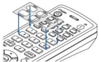 Diagram of a remote control device with labeled buttons and function keys, showing navigation arrows and function callouts.
