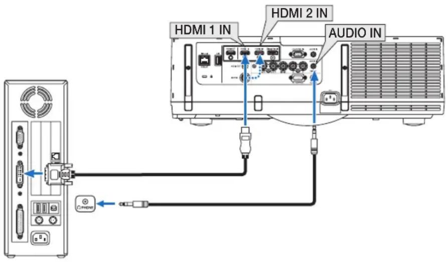 HDMI 1 IN HDMI 2 IN AUDIO IN CD-ROM